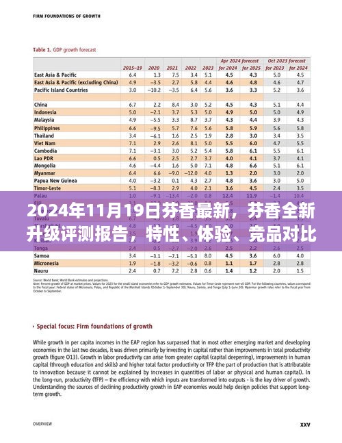 芬香全新升级评测报告，特性、体验、竞品对比及用户群体深度分析（2024年最新版）