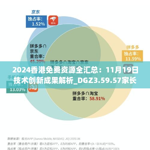 2024香港免费资源全汇总：11月19日技术创新成果解析_DGZ3.59.57家长版