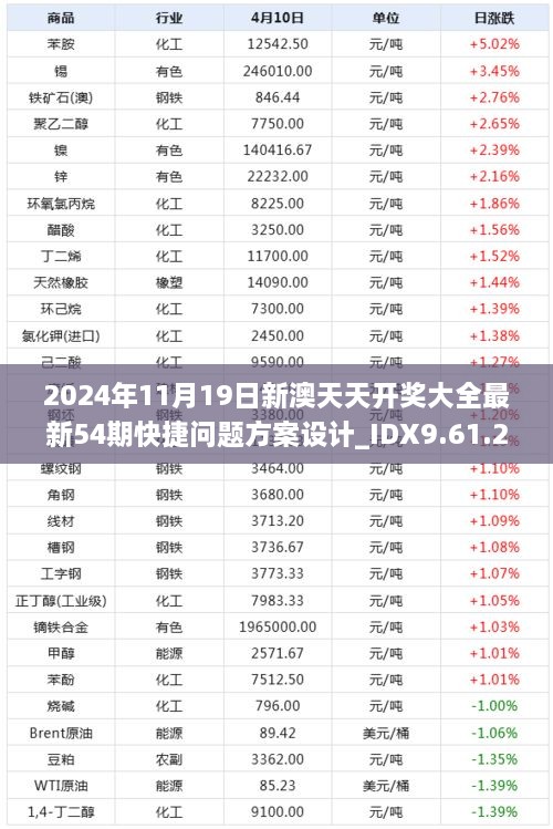 2024年11月19日新澳天天开奖大全最新54期快捷问题方案设计_IDX9.61.26外观版