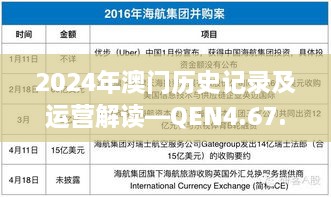 2024年澳门历史记录及运营解读—QEN4.67.52灵动版（2024年11月19日实施）