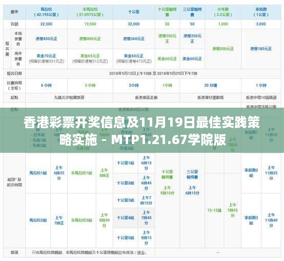 香港彩票开奖信息及11月19日最佳实践策略实施 - MTP1.21.67学院版