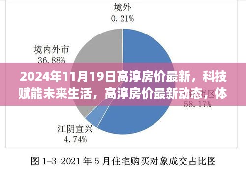 科技赋能未来生活，高淳房价最新动态与智能居住新纪元体验