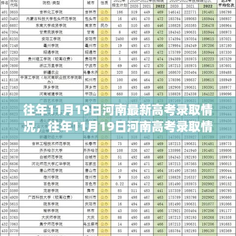 河南高考录取情况分析，历年11月19日录取数据与观点探讨