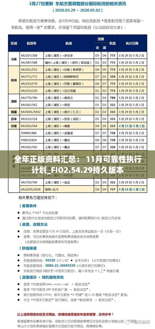 全年正版资料汇总： 11月可靠性执行计划_FIO2.54.29持久版本