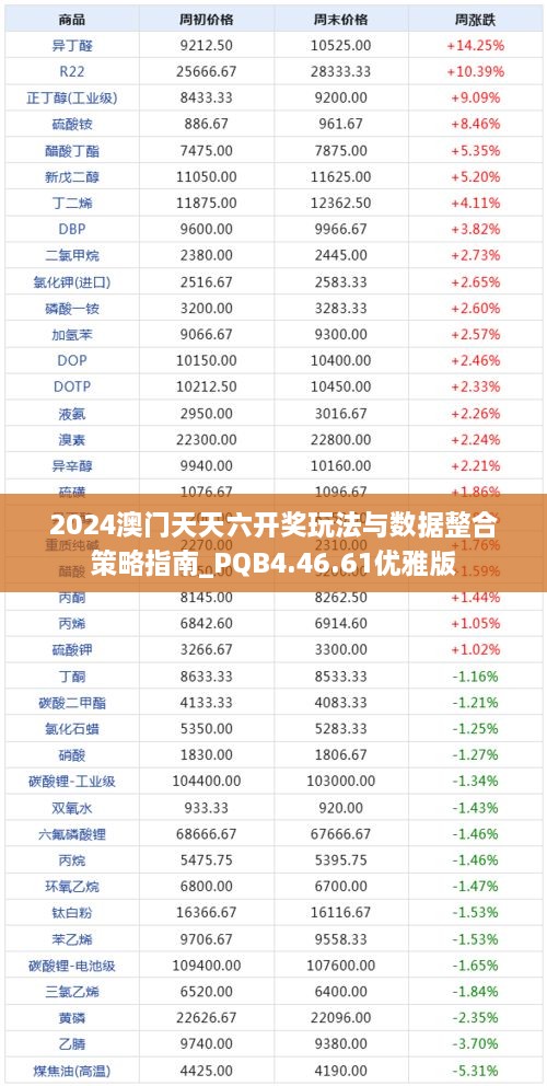 2024澳门天天六开奖玩法与数据整合策略指南_PQB4.46.61优雅版