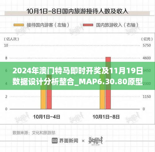 2024年澳门特马即时开奖及11月19日数据设计分析整合_MAP6.30.80原型版本