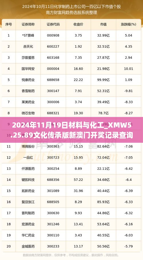 2024年11月19日材料与化工_XMW5.25.89文化传承版新澳门开奖记录查询