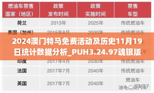 2024澳门特马免费活动及历史11月19日统计数据分析_PUH3.24.97魂银版