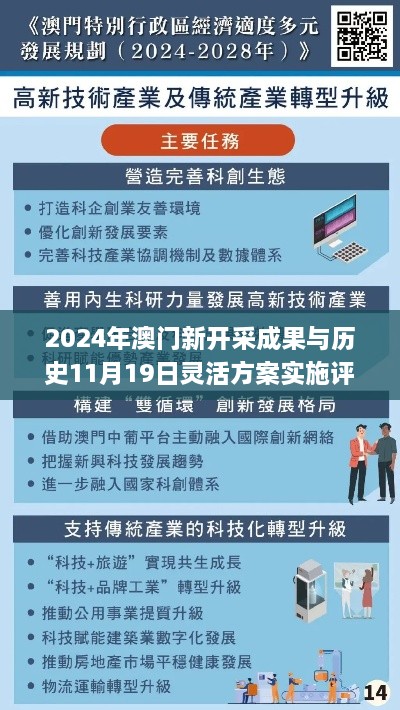 2024年澳门新开采成果与历史11月19日灵活方案实施评估_HWM8.45.99远程版