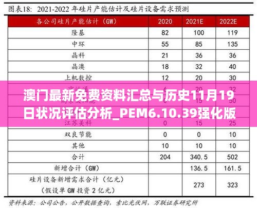 澳门最新免费资料汇总与历史11月19日状况评估分析_PEM6.10.39强化版