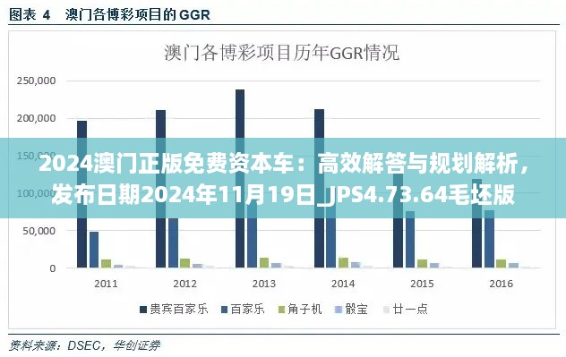 2024澳门正版免费资本车：高效解答与规划解析，发布日期2024年11月19日_JPS4.73.64毛坯版