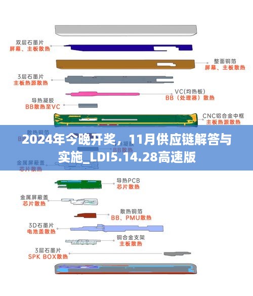 2024年今晚开奖，11月供应链解答与实施_LDI5.14.28高速版