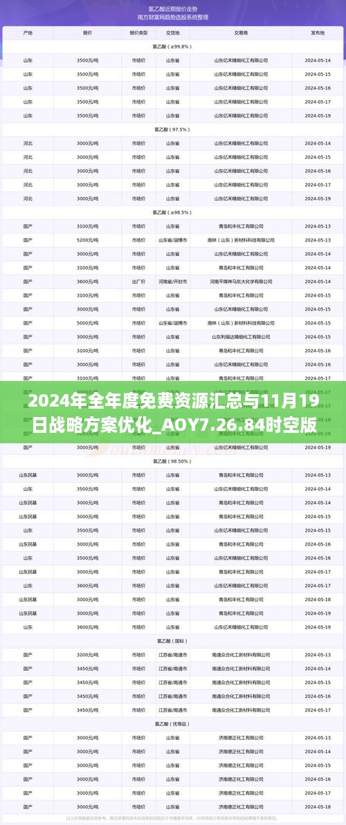 2024年全年度免费资源汇总与11月19日战略方案优化_AOY7.26.84时空版