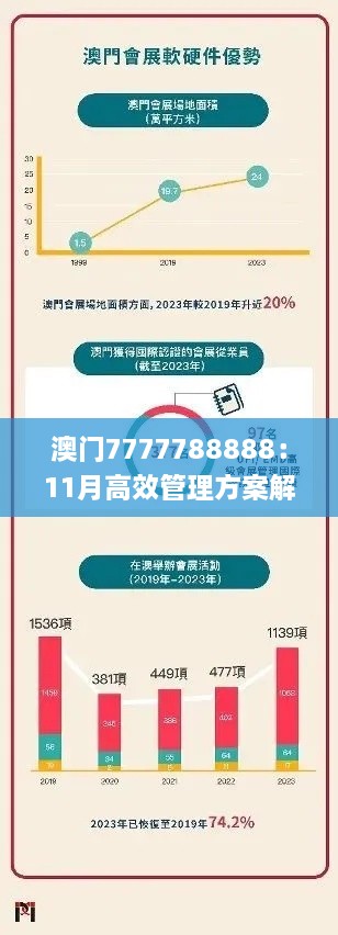 澳门7777788888：11月高效管理方案解析_FVH1.26.34超级版