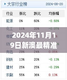 2024年11月19日新澳最精准龙门客栈实证研究解析_LGW6.76.31创意设计版