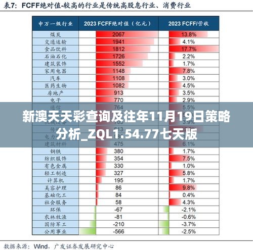 新澳天天彩查询及往年11月19日策略分析_ZQL1.54.77七天版