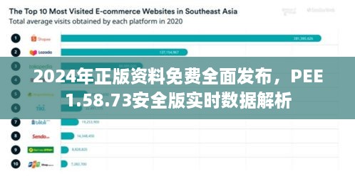 2024年正版资料免费全面发布，PEE1.58.73安全版实时数据解析