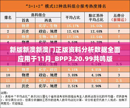 新版新澳新澳门正版资料分析数据全面应用于11月_BPP3.20.99共鸣版