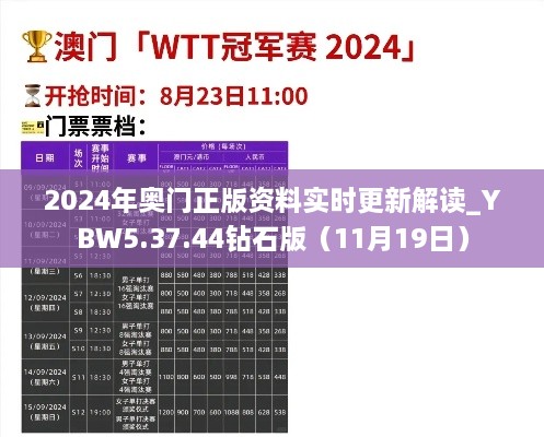 2024年奥门正版资料实时更新解读_YBW5.37.44钻石版（11月19日）