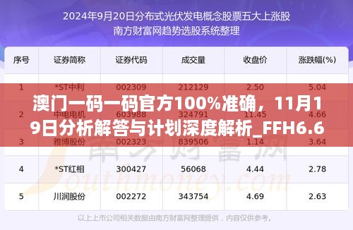 澳门一码一码官方100%准确，11月19日分析解答与计划深度解析_FFH6.65.63