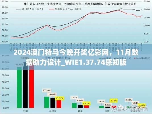 2024澳门特马今晚开奖亿彩网，11月数据助力设计_WIE1.37.74感知版