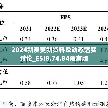 2024新澳更新资料及动态落实讨论_ESI8.74.84预言版