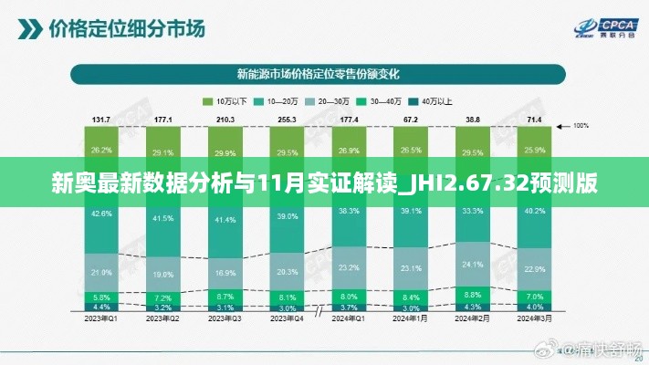 新奥最新数据分析与11月实证解读_JHI2.67.32预测版