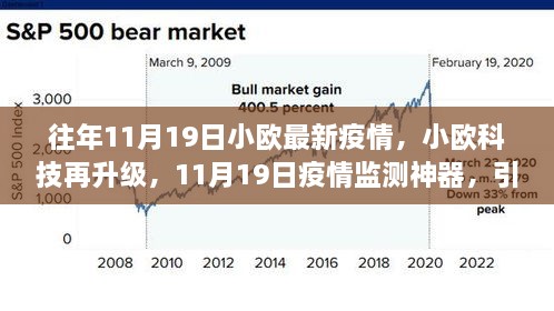 小欧科技升级，疫情监测神器引领智能生活新纪元，11月19日最新疫情动态解析