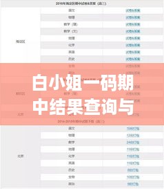 白小姐一码期中结果查询与往年11月19日的深入分析_ONS7.39.66精简版