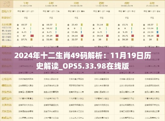 2024年十二生肖49码解析：11月19日历史解读_OPS5.33.98在线版