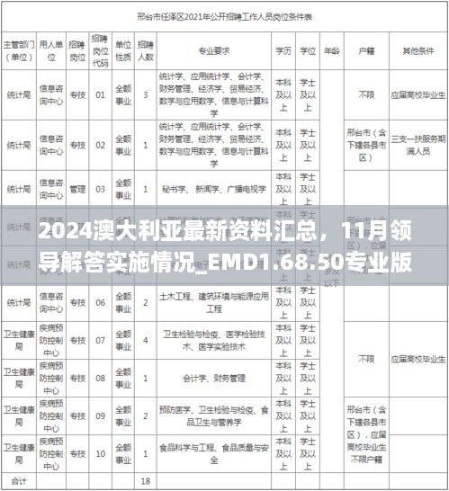 2024澳大利亚最新资料汇总，11月领导解答实施情况_EMD1.68.50专业版