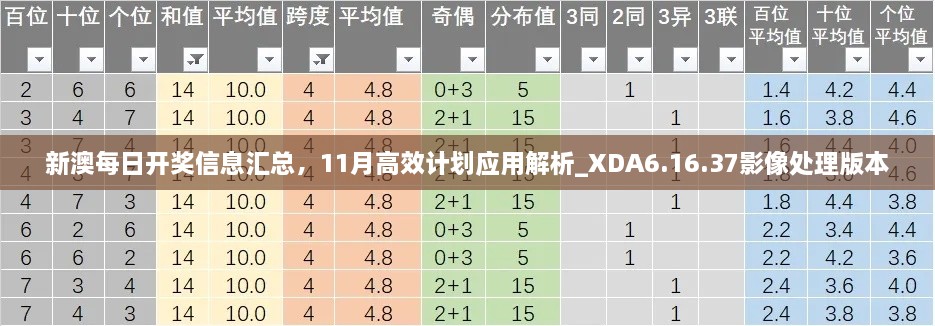 新澳每日开奖信息汇总，11月高效计划应用解析_XDA6.16.37影像处理版本