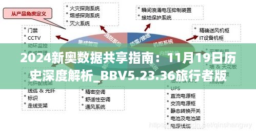 2024新奥数据共享指南：11月19日历史深度解析_BBV5.23.36旅行者版