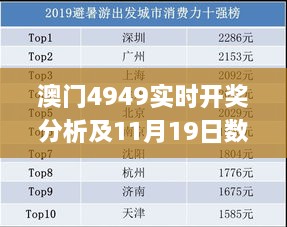 澳门4949实时开奖分析及11月19日数据解读_BPE2.31.34模拟版