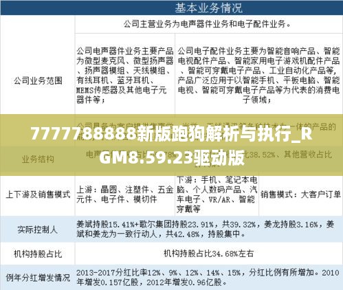 7777788888新版跑狗解析与执行_RGM8.59.23驱动版