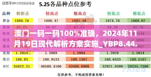 澳门一码一码100%准确，2024年11月19日现代解析方案实施_YBP8.44.95移动版