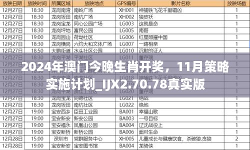 2024年澳门今晚生肖开奖，11月策略实施计划_IJX2.70.78真实版