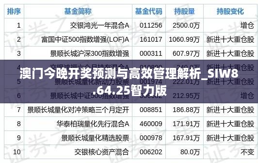 澳门今晚开奖预测与高效管理解析_SIW8.64.25智力版