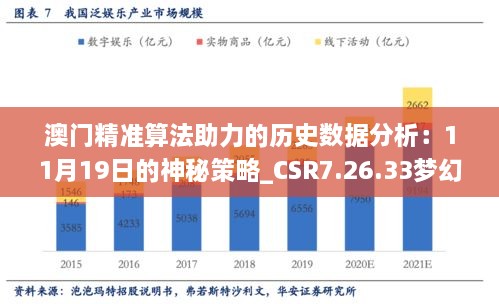 澳门精准算法助力的历史数据分析：11月19日的神秘策略_CSR7.26.33梦幻版