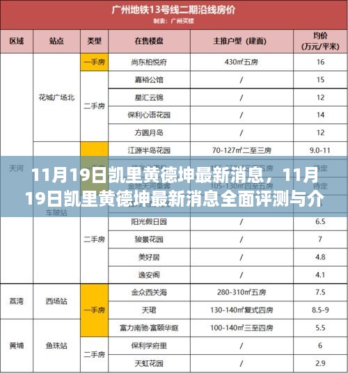 凯里黄德坤最新消息全面评测与介绍（11月19日更新）