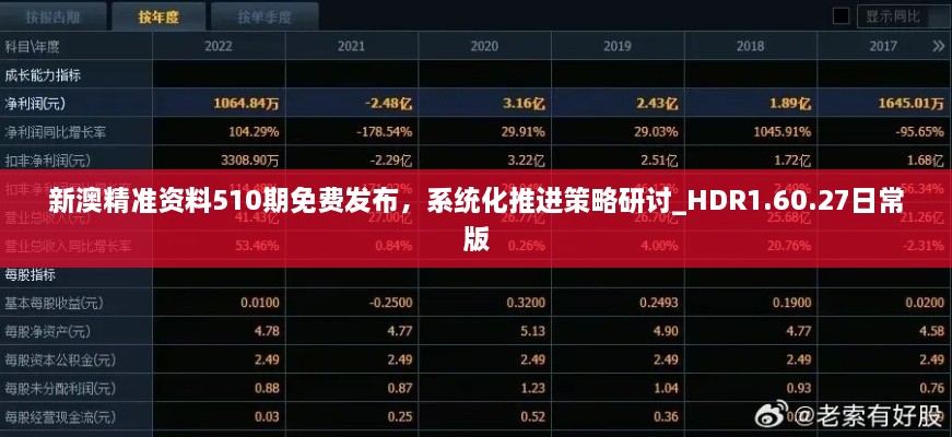 新澳精准资料510期免费发布，系统化推进策略研讨_HDR1.60.27日常版