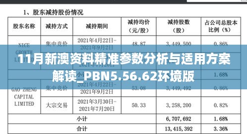 11月新澳资料精准参数分析与适用方案解读_PBN5.56.62环境版