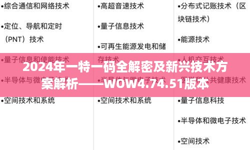 2024年一特一码全解密及新兴技术方案解析——WOW4.74.51版本