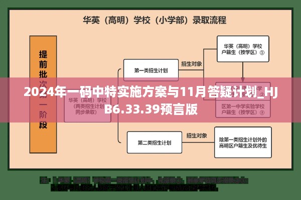 2024年一码中特实施方案与11月答疑计划_HJB6.33.39预言版