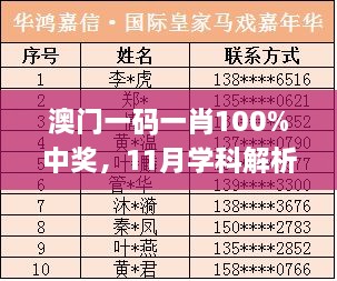 澳门一码一肖100%中奖，11月学科解析和落实_DYB5.63.31线上版