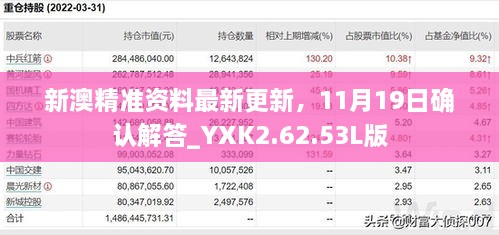 新澳精准资料最新更新，11月19日确认解答_YXK2.62.53L版