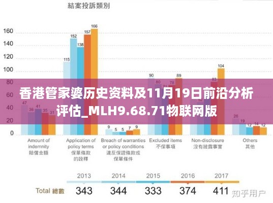 香港管家婆历史资料及11月19日前沿分析评估_MLH9.68.71物联网版