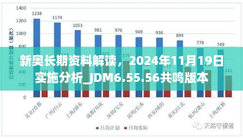 新奥长期资料解读，2024年11月19日实施分析_JDM6.55.56共鸣版本