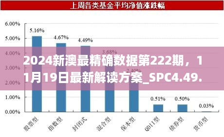 2024新澳最精确数据第222期，11月19日最新解读方案_SPC4.49.88品鉴版