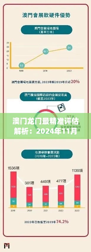 澳门龙门最精准评估解析：2024年11月19日HBL7.10.58真元境